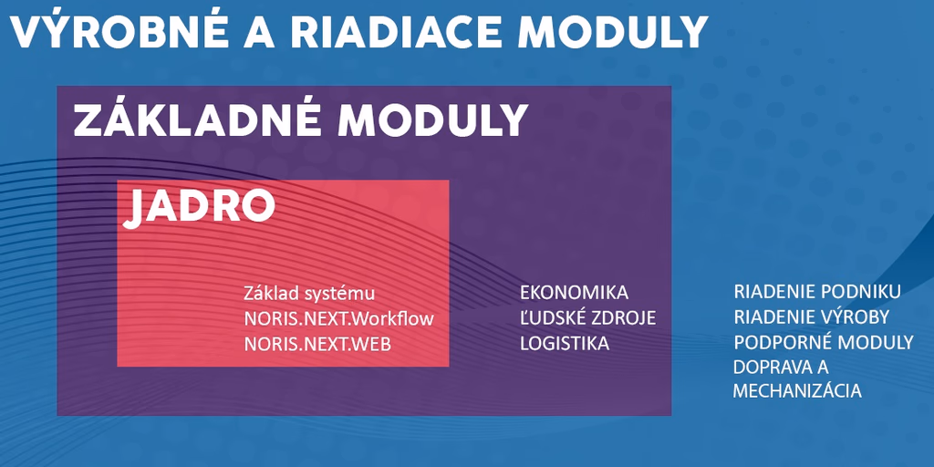 Informačný systém Noris.next od JMS